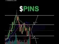 Pinterest Stock PINS