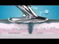 How does Galvanic Spa works