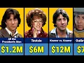 Dustin Hoffman Paycheck For Every Movie He Ever Made