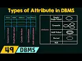Types of Attribute in DBMS