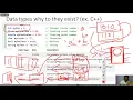 Python boot camp August Session 2 variables data types if else conditions and for loop