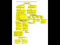 AWS all Databases comparison-1 based on real time need based AWS all SQL databases services