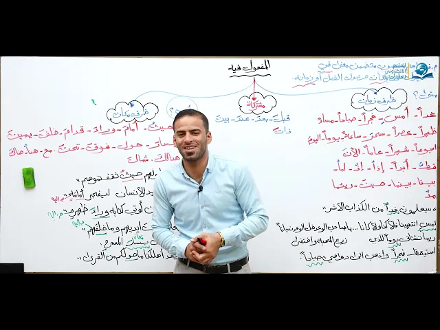 ⁣مادة اللغة العربية للصف الرابع الإعدادي : المفعول فيه