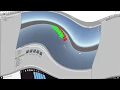 Disable and enable objects And scene movement In Unity