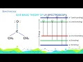 Give Basic Theory of UV Spectroscopy Chemistry