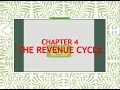 Channel