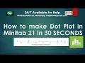 How to make dot plot in Minitab 21 How to create dot plot in Minitab 21 Dot Plot