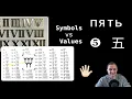 putnbr in C