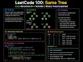 LeetCode 100 Same Tree Easy Recursive C Solution Binary Trees Explained
