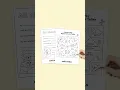 Free printables for Father s Day