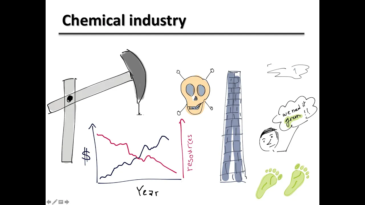Biorefinery Concept - التكرير الحيوي