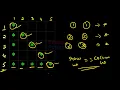 Hollow Right Angle Triangle Pattern Printing in C Programming Language Tutorial