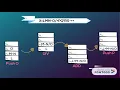 Program execution s expression