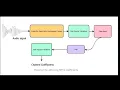Identify Speaker Voice Machine learning model Neural Networks in 2019