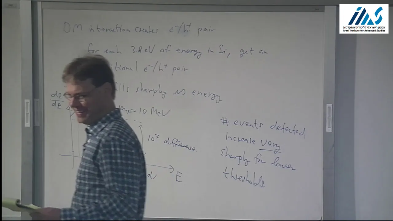 Dark Matter Direct Detection III (Rouven Essig)