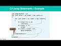 Jump Statements break Continue goto in C
