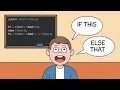 CBSE Grade 6 Ch 7 Using Conditional Statements in Python - if elif else Statement in Python