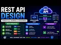 REST API Design Explained REST Principles Resource Naming API Versioning