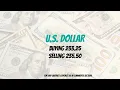 DOLLAR TO PKR RATES - TODAYS CURRENCY RATES 2023
