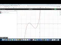 Unit 2 Discussion Desmos Polynomials