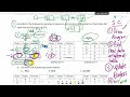 4 4b Linked Lists - ADT