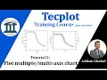 Tecplot Tutorial 2 How to draw multiple line charts How to draw multiple-axis plots Updated