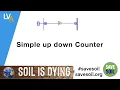 How to make simple Up Down Counter - LabVIEW