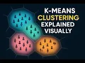 K-Means Clustering Explained in 5 minutes