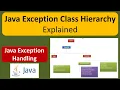 Java Exception Class Hierarchy Explained