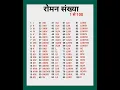 Teach Kids Roman Numbers Learn Roman Numerals 1 to 100 Fun Math for Kids