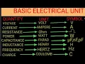 electrical unit and symbols quantities units and symbols SI units and symbol