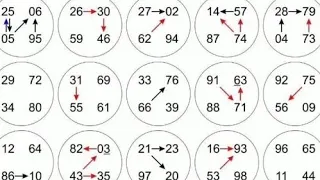 Amateurs won t tell you the secrets of this board come listen and understand how to make money