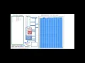 DAT10703 Problem Based Task Set B Computer Architecture