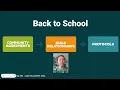 PD on a Page Back-to-School Habits - Community Agreements