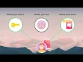 Multi-Factor Authentication MFA Beyond the Password