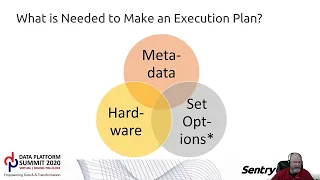 Query Tuning Internals for the Advanced SQL Developer By Kevin Kline