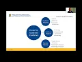 NCAT Student Activities and Academic Excellence