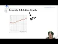 Ch3 4 Table and Data Scatter Plots for SAT Math
