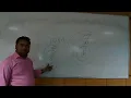 Introduction to Java What is Platform How Java Is Platform Independent