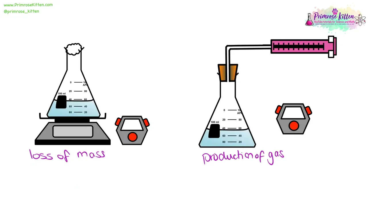 The Whole of AQA GCSE Chemistry Paper 2 | 13th June 2025