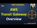 AWS Tutorial - AWS Transit Gateway