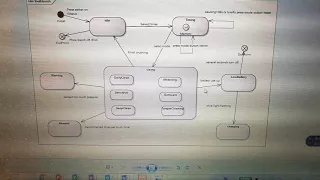 Assignment 1 For ITECH7401 Software Engineering Methodologies