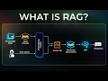 RAG Explained For Beginners
