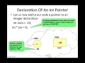 User Defined Functions In C Part3 Introduction To Pointers