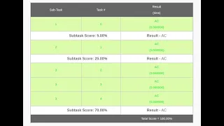 DIVIDE CANDIES codechef September long challenge 2020 solution full ac