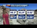 April Climate Summary for Palm Springs CA