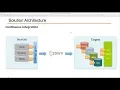 Striim SQL Server CDC into HBase