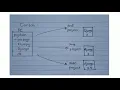 TUGAS INDIVIDU II Pemrograman Python Vl Virtual Environment mac dan windows dan migrasi