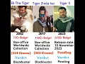 Lagu Ek Tha Tiger VS Tiger Zinda hai Vs Tiger 3 Comparison | Megastar Salman Khan | #shorts