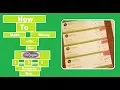 How to MAKE Money With The Kroger 1-2-3 Rewards Visa Card